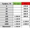 Сим карта МТС с БЕЗЛИМИТНЫМ ИНТЕРНЕТОМ 270 - 1800 руб/мес для модема роутера. ТАРИФ НЕ ГЛУШАТ! YOUTUBE РАБОТАЕТ!