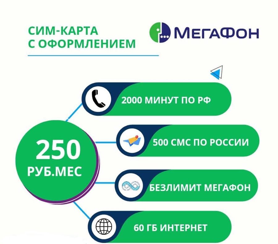 Сим карта Мегафон 250руб/мес 2000 мин 60гб по России